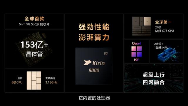 什么手机算高端机？