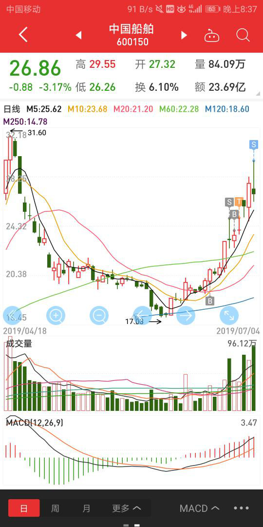 2019下半年一块做短线<strongalt=