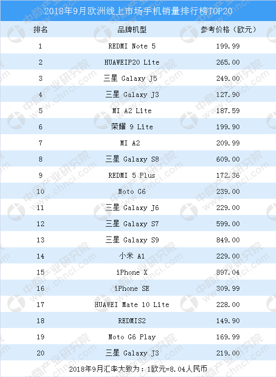 华为手机销量表华为手机销量下滑
