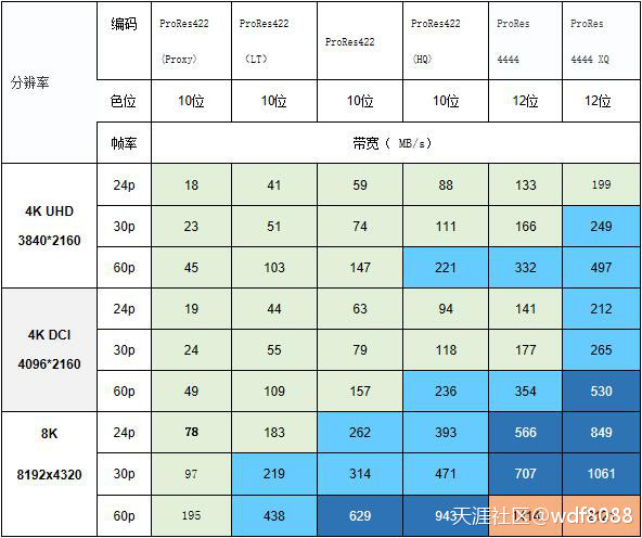 神马影视手机版2019:2019年4K/6K/8K影视后期工作站硬件探讨-第2张图片-太平洋在线下载