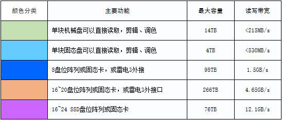 神马影视手机版2019:2019年4K/6K/8K影视后期工作站硬件探讨-第3张图片-太平洋在线下载