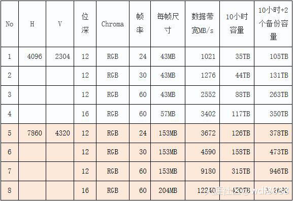 神马影视手机版2019:2019年4K/6K/8K影视后期工作站硬件探讨-第4张图片-太平洋在线下载