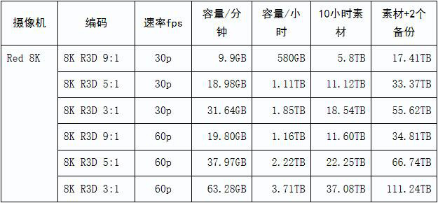 神马影视手机版2019:2019年4K/6K/8K影视后期工作站硬件探讨-第5张图片-太平洋在线下载