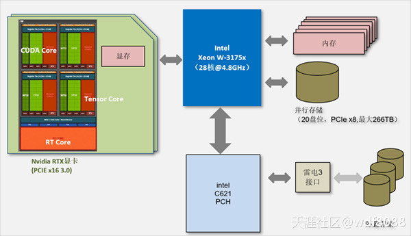 神马影视手机版2019:2019年4K/6K/8K影视后期工作站硬件探讨-第6张图片-太平洋在线下载