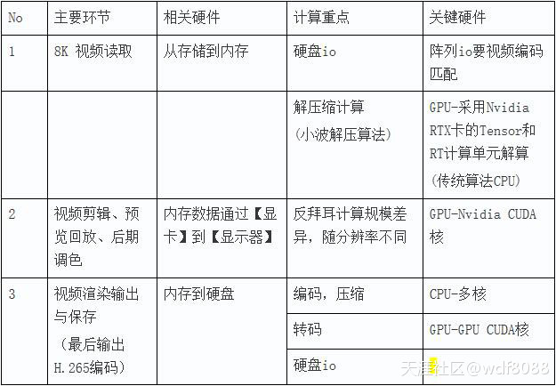 神马影视手机版2019:2019年4K/6K/8K影视后期工作站硬件探讨-第7张图片-太平洋在线下载