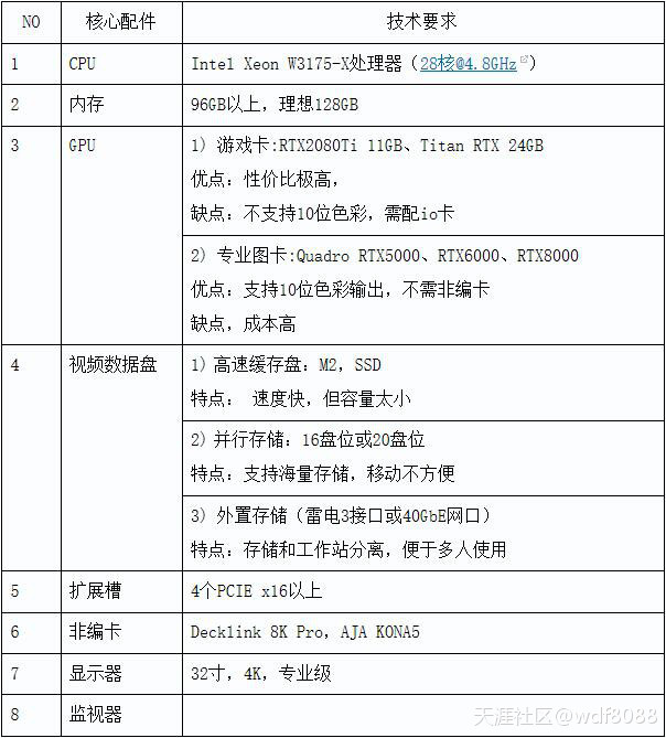 神马影视手机版2019:2019年4K/6K/8K影视后期工作站硬件探讨-第8张图片-太平洋在线下载