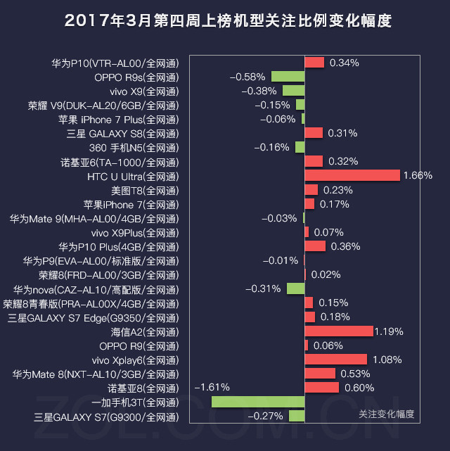 华为手机月销售量数据华为最早的手机是哪一款