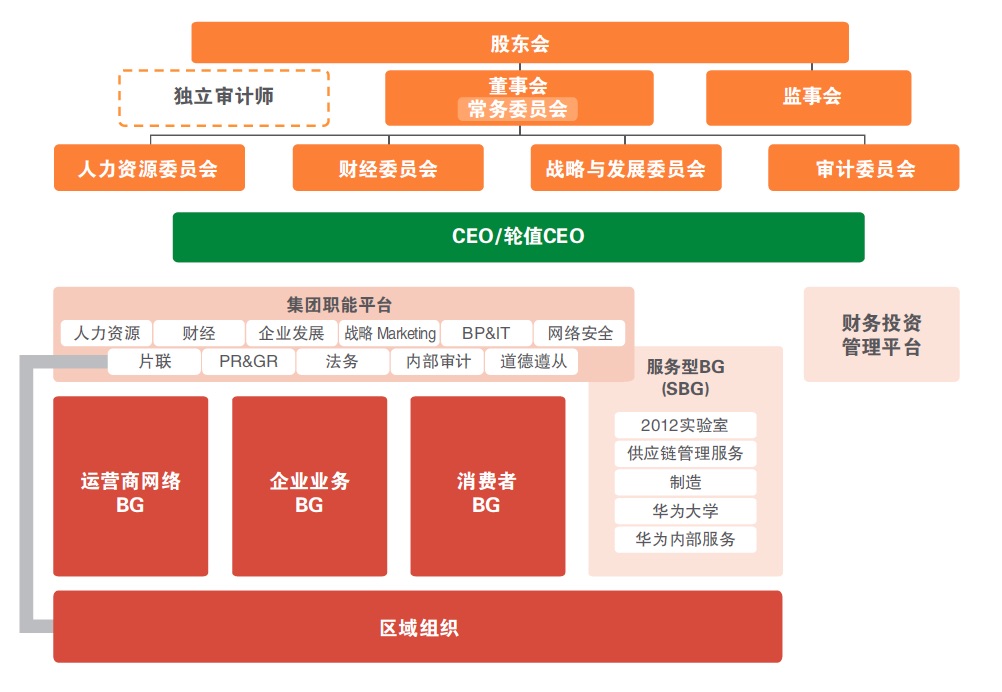 华为手机在国外的业务模式中国在外国那个手机销量最大-第2张图片-太平洋在线下载