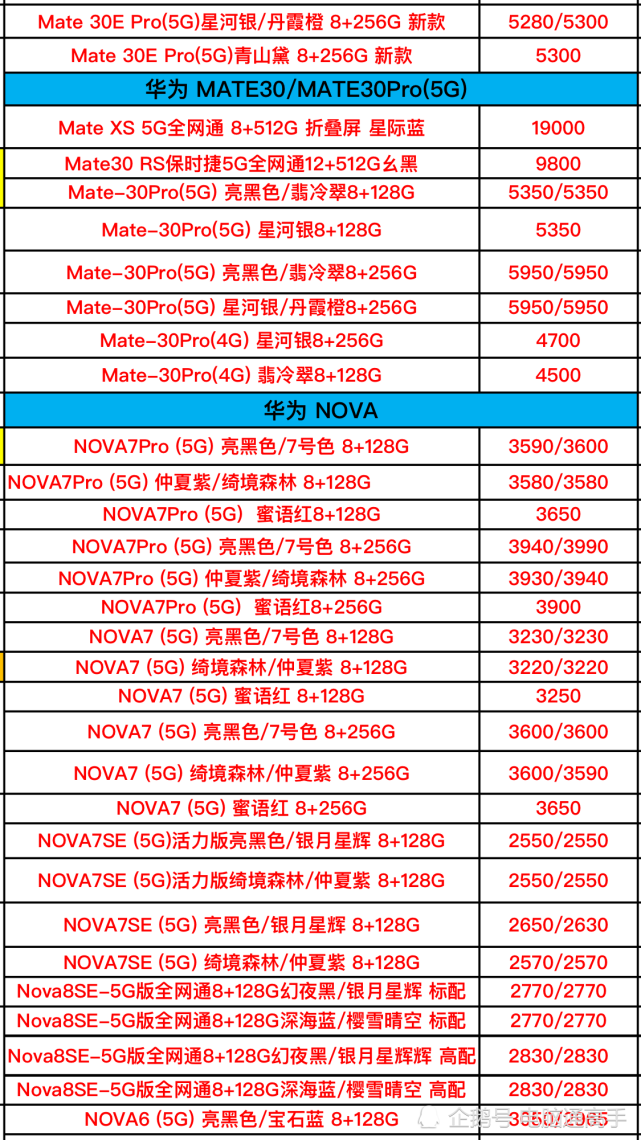 手机最新价格表大全华为华为手机价格大全价格表最新-第2张图片-太平洋在线下载