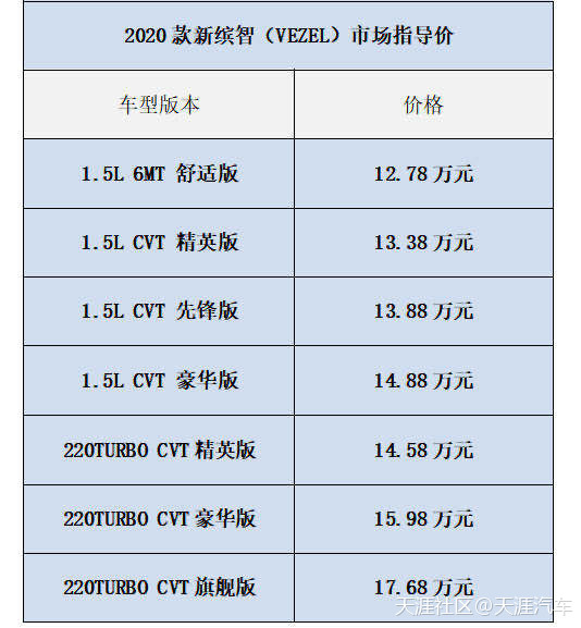 华为新发布三款手机
:按下SUV矩阵“加速键” 广汽本田SUV三款重磅车型全球云发布-第11张图片-太平洋在线下载
