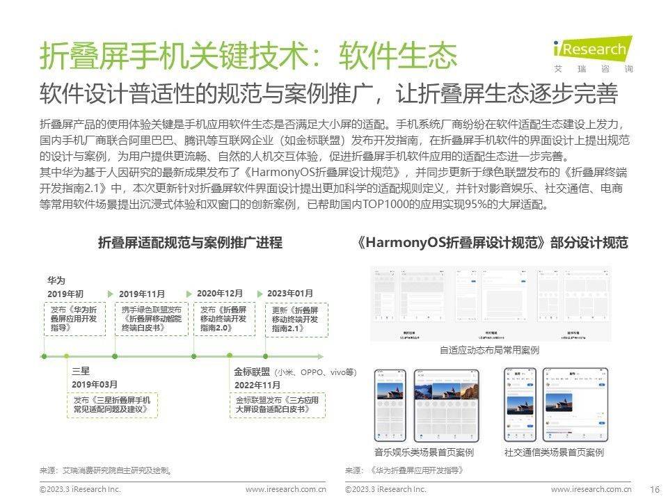 苹果MD101日版配置:机构预计2023年折叠屏市场将再迎爆发 华为将于本月发布新款折叠-第5张图片-太平洋在线下载