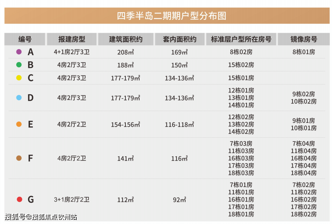 首发澳版苹果怎么抢:珠海香洲《华发琴澳新城》售楼处地址- 售楼中心- 24小时电话- 详情-第5张图片-太平洋在线下载