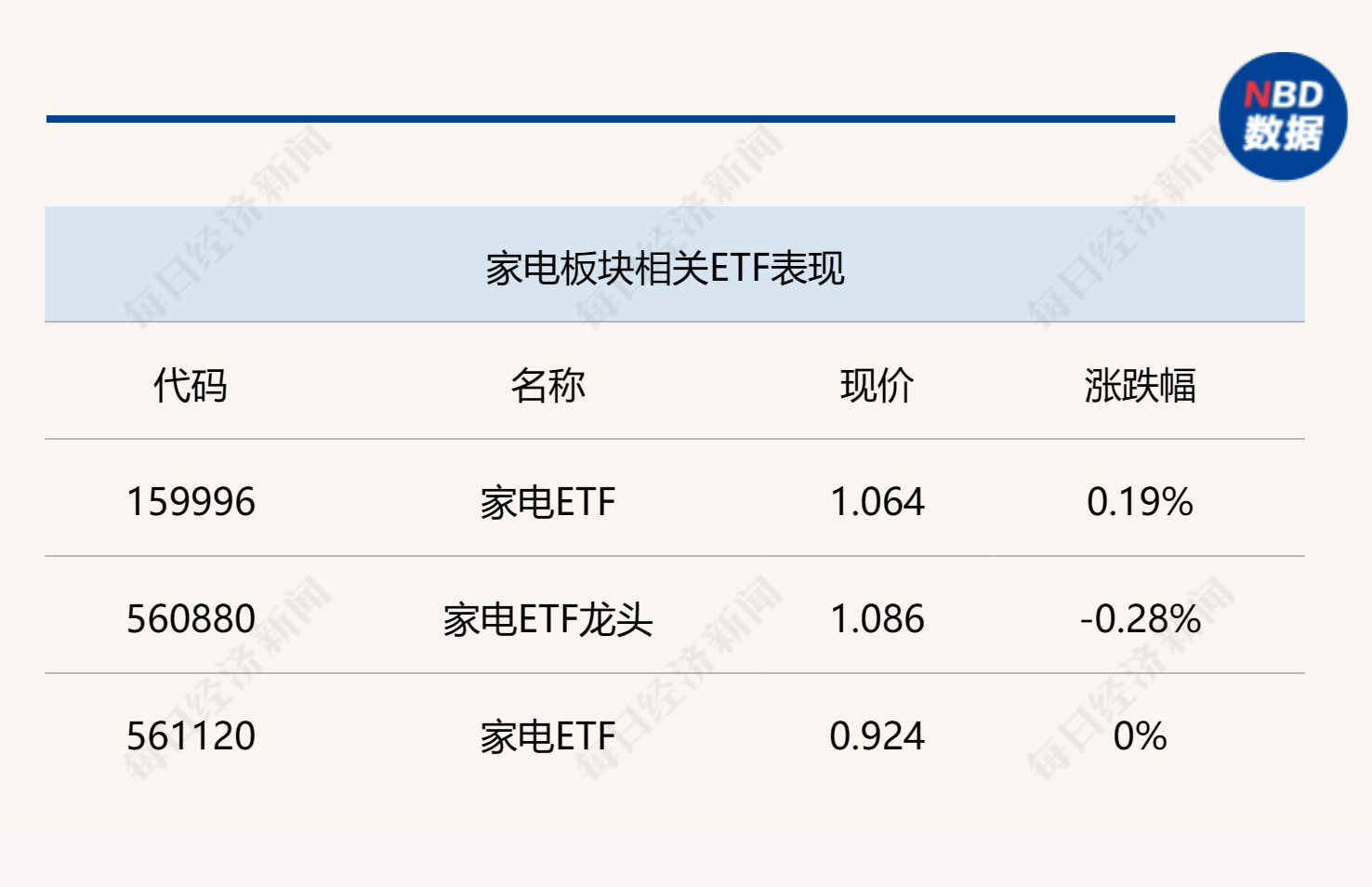 火型影视苹果版:科技赛道QDII基金业绩亮眼；超七成基金经理看好TMT板块；影视ETF跌超6%-第3张图片-太平洋在线下载