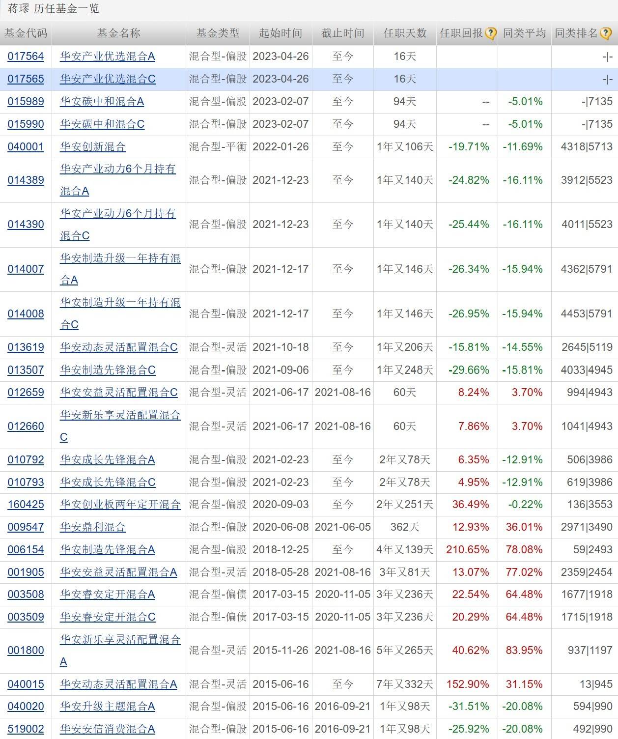 火型影视苹果版:科技赛道QDII基金业绩亮眼；超七成基金经理看好TMT板块；影视ETF跌超6%-第4张图片-太平洋在线下载