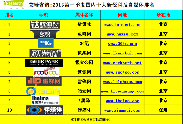 全国新闻网站客户端排名中央电视台客户端下载安装-第2张图片-太平洋在线下载