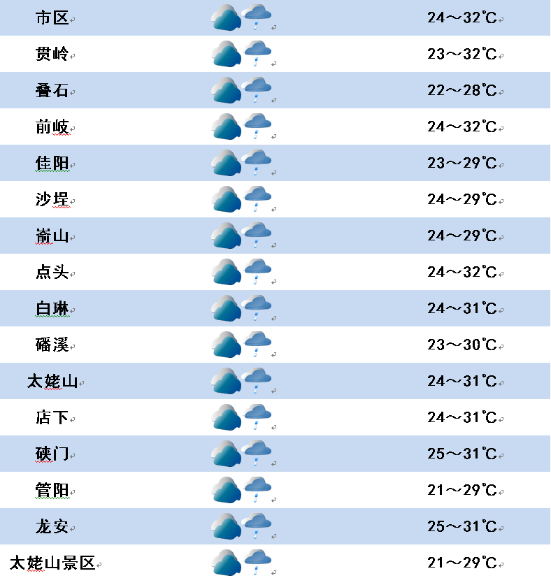 新闻预报软件下载免费苹果微信下载安装2024最新版