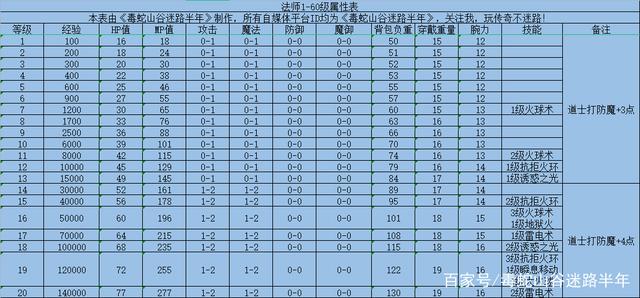 传奇客户端文件详解传奇客户端攻击速度文件是哪个-第2张图片-太平洋在线下载