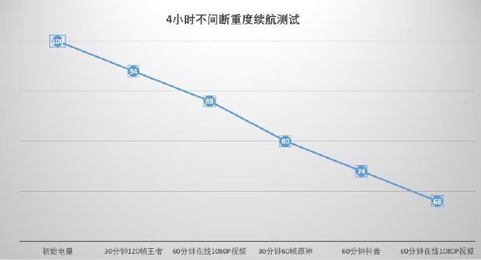 手机客户端测试要点opc客户端测试工具-第2张图片-太平洋在线下载