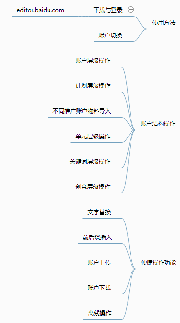 推广客户端百度营销推广客户端