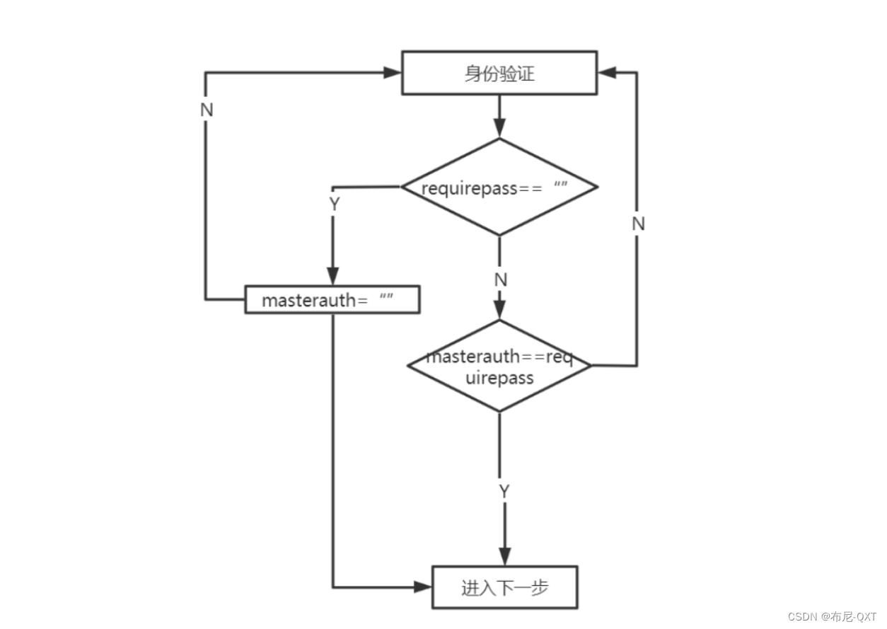redis客户端退出redis怎么关闭服务