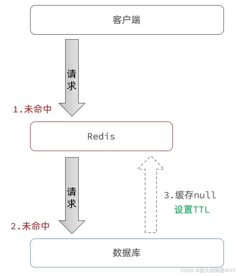 redis客户端退出redis怎么关闭服务-第2张图片-太平洋在线下载