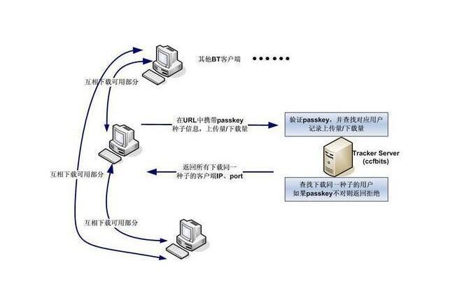 pt应该选择客户端ppt模板免费下载软件