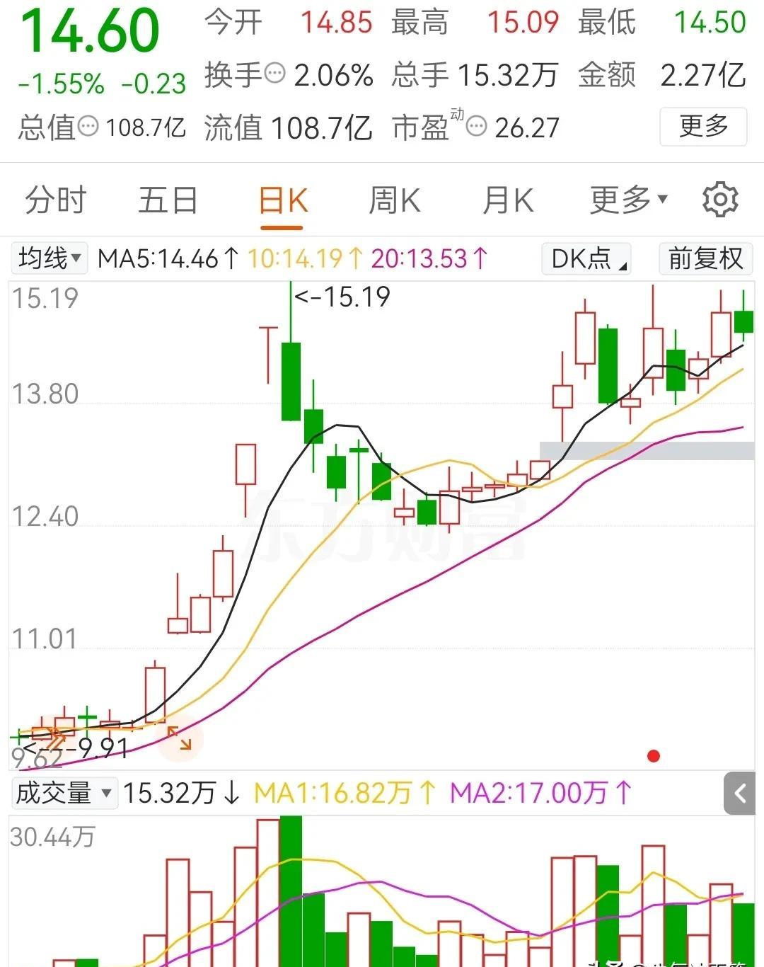股票复盘手机版股票复盘表格模板免费下载