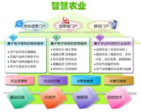 智能农业客户端智能农业灌溉系统-第2张图片-太平洋在线下载