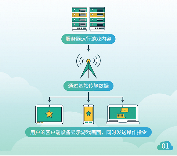 串流客户端要求串流客户端云桌面-第2张图片-太平洋在线下载