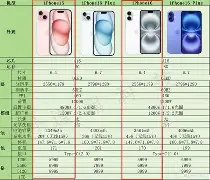 us版和jp版苹果(苹果us版和hk版什么区别)-第4张图片-QuickQ官网