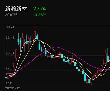 301076股吧手机版(002166莱茵生物股吧)-第3张图片-QuickQ官网 301076股吧手机版(002166莱茵生物股吧)-第3张图片-QuickQ官网