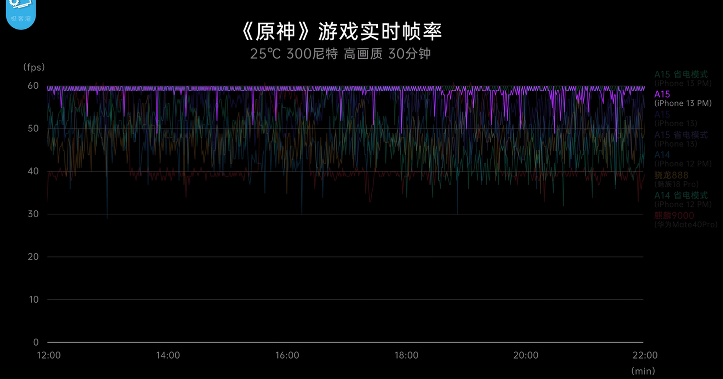 原神手机版支持cpu(原神手机吃cpu还是gpu)-第5张图片-QuickQ官网 原神手机版支持cpu(原神手机吃cpu还是gpu)-第5张图片-QuickQ官网